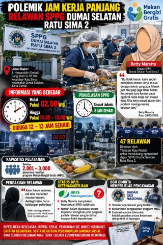 47 Relawan SPPG Ratu Sima 2 Jadi Sorotan, Benarkah Jam Kerja Sudah Sesuai Aturan?